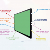 Интерактивная панель "Smart School Board 75" - «globural.ru» - Краснокамск