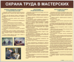 Стенды для кабинета технологии. Мальчики - «globural.ru» - Краснокамск