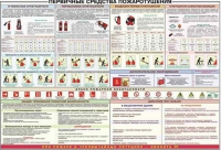 Плакат "Первичные средства пожаротушения" - «globural.ru» - Краснокамск