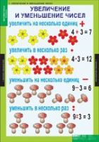 Математика 3 класс (комплект таблиц) - «globural.ru» - Краснокамск