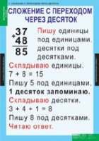Математика 2 класс (комплект таблиц) - «globural.ru» - Краснокамск