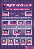 Информатика и ИКТ 5-7 класс (комплект таблиц). - «globural.ru» - Краснокамск