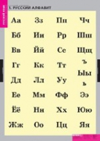 Русский язык. Русский алфавит (комплект таблиц) - «globural.ru» - Краснокамск