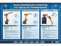 Электрифицированный стенд "Классификация роботов по области применения" - «globural.ru» - Краснокамск