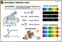 Комплект таблиц по физике для оформления кабинета - «globural.ru» - Краснокамск