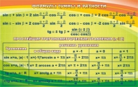 Стенд "Формулы суммы и разности" - «globural.ru» - Краснокамск