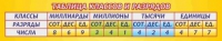 Стенд "Таблица классов и разрядов" - «globural.ru» - Краснокамск