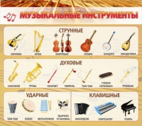 Стенд "Музыкальные инструменты" - «globural.ru» - Краснокамск