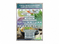 Стенд "Схема приготовления заправочного супа" - «globural.ru» - Краснокамск