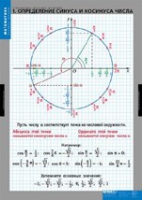 Математика Тригонометрические функции (комплект таблиц) - «globural.ru» - Краснокамск