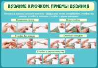 Стенд "Вязание крючком. Приемы вязания" - «globural.ru» - Краснокамск