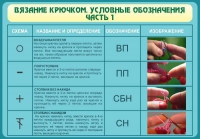 Стенд "Вязание крючком. Условные обозначения. Часть 1" - «globural.ru» - Краснокамск