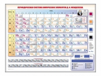 Электронно-справочная информационная таблица Д. И. Менделеева, адаптивная, с сенсорным пультом управления и планшетом со шрифтом Брайля (химия) - «globural.ru» - Краснокамск