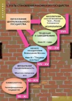 История. Становление российского государства (комплект таблиц) - «globural.ru» - Краснокамск