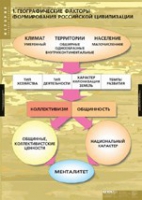 История. Факторы формирования российской цивилизации (комплект таблиц) - «globural.ru» - Краснокамск