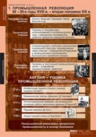 История. Новая история 8 класс (комплект таблиц) - «globural.ru» - Краснокамск