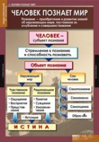 Обществознание X - XI класс (комплект таблиц) - «globural.ru» - Краснокамск