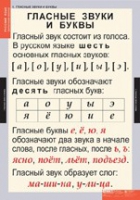 Русский язык. Звуки и буквы русского алфавита (комплект таблиц) - «globural.ru» - Краснокамск
