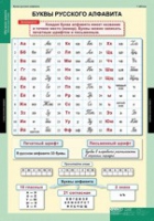 Русский язык Обучение грамоте 2 класс (комплект таблиц) - «globural.ru» - Краснокамск
