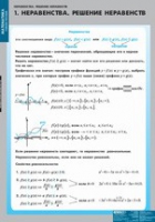 Математика Неравенства. Решение неравенств (комплект таблиц) - «globural.ru» - Краснокамск