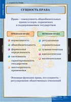 Правоведение. Теория права (комплект таблиц) - «globural.ru» - Краснокамск