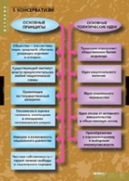 История. Политические течения XVIII-XIX в (комплект таблиц) - «globural.ru» - Краснокамск