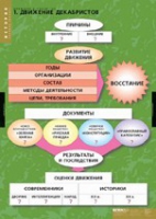 История. Движение Декабристов (комплект таблиц) - «globural.ru» - Краснокамск