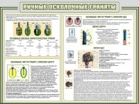 Стенд "Ручные осколочные гранаты" - «globural.ru» - Краснокамск