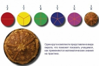 Учебно-игровой комплекс на магнитах "Доли круга" - «globural.ru» - Краснокамск