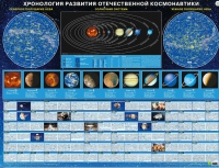 Хронология развития отечественной космонавтики - «globural.ru» - Краснокамск