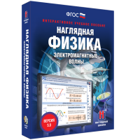Наглядная физика. Электромагнитные волны - «globural.ru» - Краснокамск