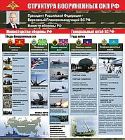 Стенд "Структура Вооруженных сил Российской Федерации" (вариант 2) - «globural.ru» - Краснокамск