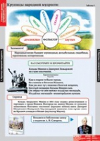 Литературное чтение 4 класс (комплект таблиц) - «globural.ru» - Краснокамск