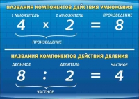 Стенд "Компоненты умножения и деления" (вариант 1) - «globural.ru» - Краснокамск
