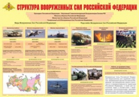 Плакат "Структура Вооруженных Сил Российской Федерации" - «globural.ru» - Краснокамск
