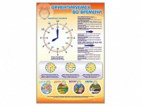 Стенд "Ориентируемся во времени" (вариант 1) - «globural.ru» - Краснокамск