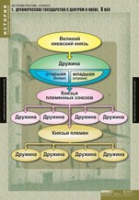 История. История России 6 класс (комплект таблиц) - «globural.ru» - Краснокамск