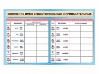 Фрагмент (демонстрационный) маркерный (двухсторонний) "Склонение имен существительных и прилагательных" - «globural.ru» - Краснокамск