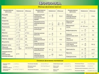 Таблица Единицы физических величин + Основные физические постоянные 1000*1400 винил - «globural.ru» - Краснокамск
