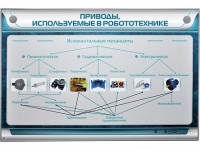 Электрифицированный стенд "Приводы, используемые в робототехнике" - «globural.ru» - Краснокамск