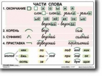 Русский язык. 2  класс. Комплект таблиц по русскому языку для начальной школы. Учебно наглядные пособия - «globural.ru» - Краснокамск