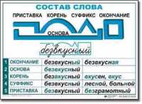  Русский язык. Основные правила и понятия. Комплект таблиц по русскому языку для начальной школы. - «globural.ru» - Краснокамск