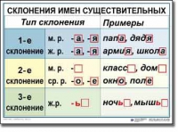 Русский язык. 4 класс. Комплект таблиц по русскому языку для начальной школы. Учебно-наглядные пособия - «globural.ru» - Краснокамск