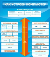 Стенд "Как устроен компьютер" - «globural.ru» - Краснокамск