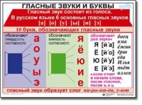 Русский язык. 1 класс. Комплект таблиц по русскому языку для начальной школы. Учебно-наглядные пособия - «globural.ru» - Краснокамск