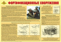 Плакат "Фортификационные сооружения" - «globural.ru» - Краснокамск
