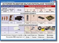 Основы информатики. Комплект таблиц по информатике для начальных классов, Учебно наглядные пособия. - «globural.ru» - Краснокамск