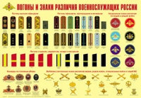 Плакат "Погоны и знаки различия военнослужащих России" - «globural.ru» - Краснокамск