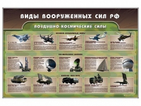 Стенд "Виды вооруженных сил РФ" - «globural.ru» - Краснокамск