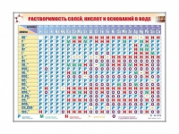 Электронно-справочный стенд "Растворимость кислот, оснований и солей в воде" адаптивный, с сенсорным пультом управления и планшетом со шрифтом Брайля (химия) - «globural.ru» - Краснокамск
